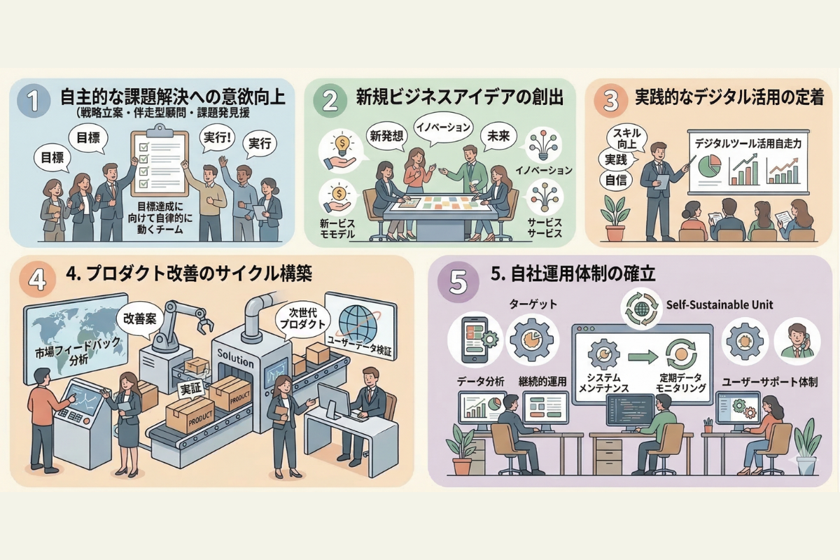 クライアントの実績・成果